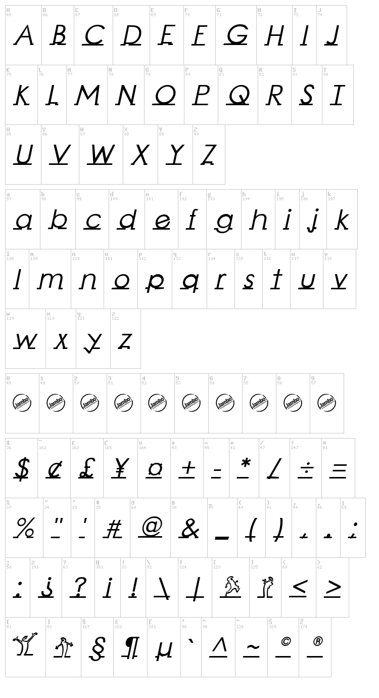 Linearmente font map